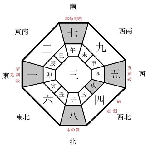 2024 方位|【2024年吉方位】九星気学で知る大吉方位はどっち…